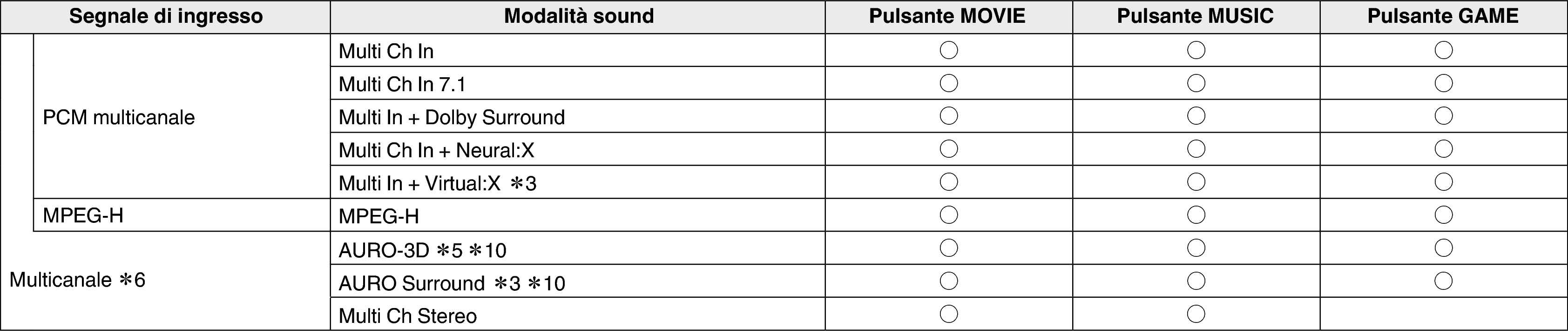 Soundmode4 C30